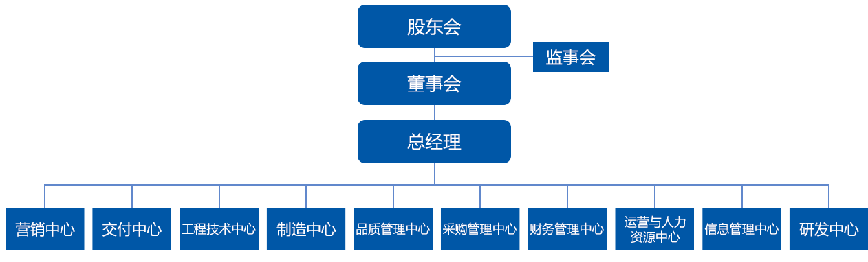 誠(chéng)實(shí)守信、腳踏實(shí)地